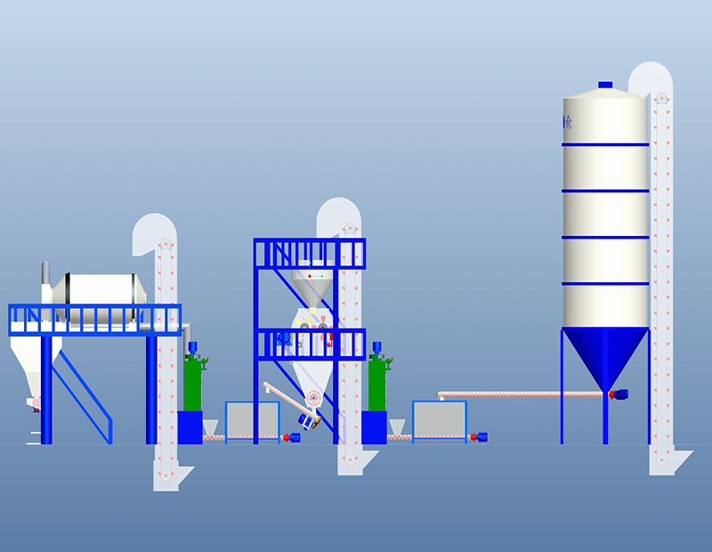 節(jié)能型(半自動(dòng))保溫砂漿生產(chǎn)線配置工藝
